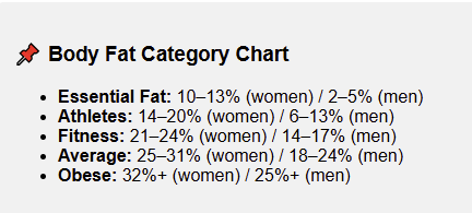 Body Fat Percentage Calculator