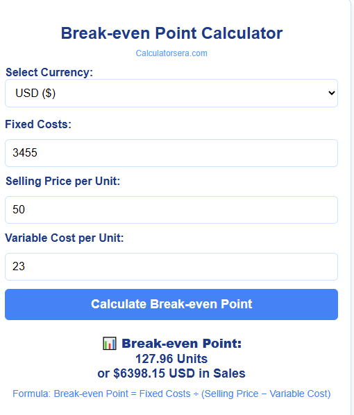 Break-even Point Calculator