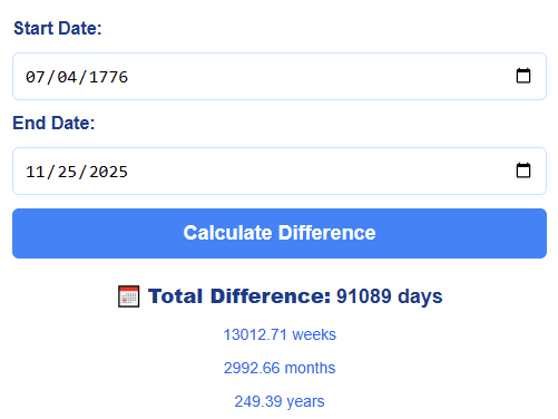 Date Difference calculator