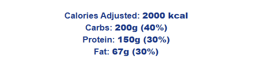 Macro Nutrient Ratio Calculator